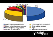 AKP, CHP ve MHP'nin oy oranları ve terör anketi!