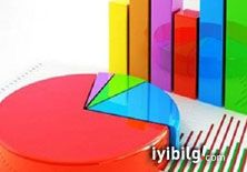 Son ankete göre AK Parti'nin oy oranı
