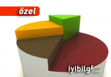 PKK+IŞİD: Koalisyon mu, erken seçim mi?